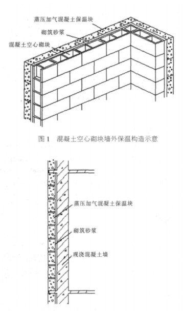 隆德蒸压加气混凝土砌块复合保温外墙性能与构造
